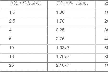 电线最小规格