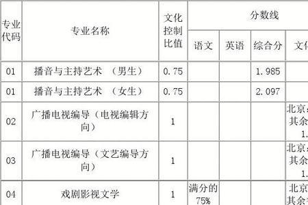 传媒类大学和艺术大学的区别