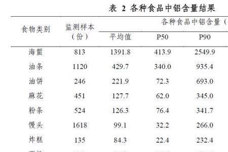 金属最高含量到多少