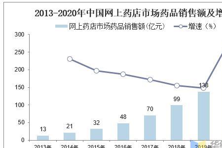 药店属于什么行业