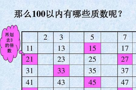 60到100的合数有哪些