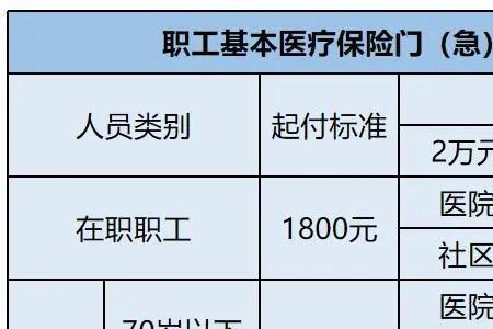 北京退休医保补缴几种方式