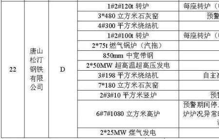 钢厂环保评级a级标准