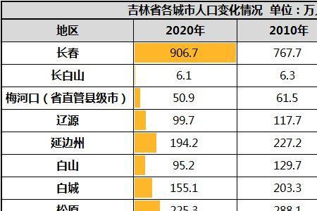 10万人口城市有多少个