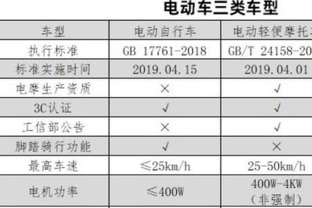 为什么国产电动车最高时速都是180