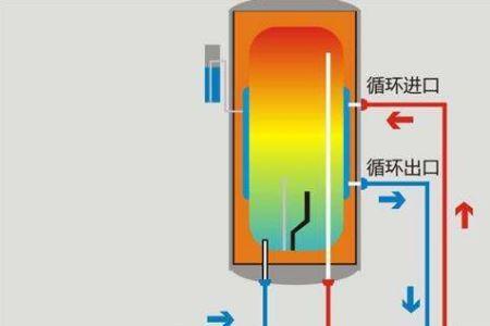 太阳能热水器接水泵怎样上水