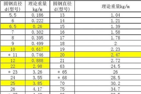 每平方钢筋多少公斤