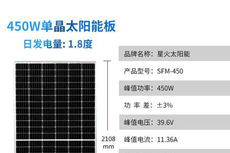 550瓦太阳能板一天能发多少电