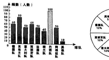 世界杯和俱乐部联赛的不同