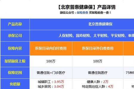 大连惠工保和普惠保的区别