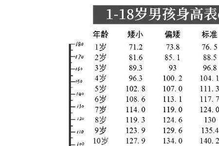 怎么用鞋码算身高