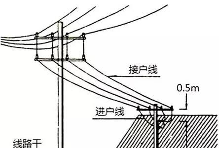 工地临时电缆架空正确挂法