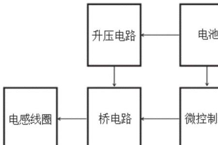 有源控制和无源控制的区别