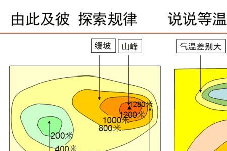 如何在等温线图上求两地温差