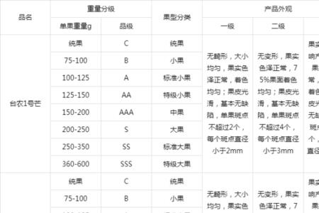 芒果等级划分对照表