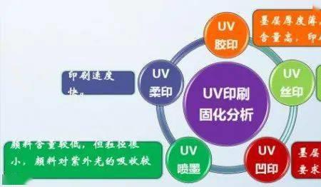 数字印刷与油墨印刷的区别