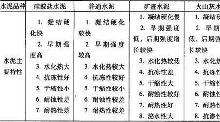 火山灰水泥为什么抗渗性好