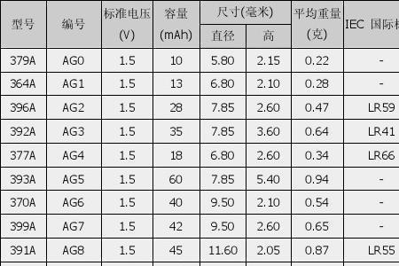 8mm纽扣电池是几号