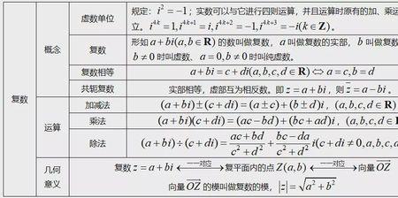 河北高考数学知识点