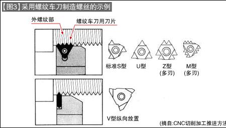 m10螺纹的线数和旋向是