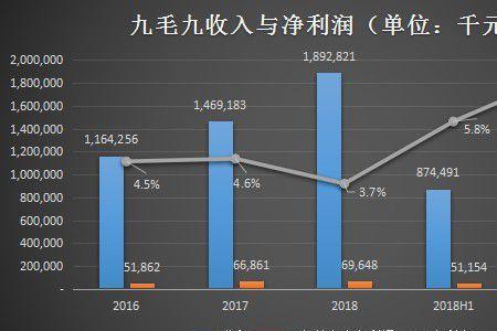 九毛九分加多少等于一元