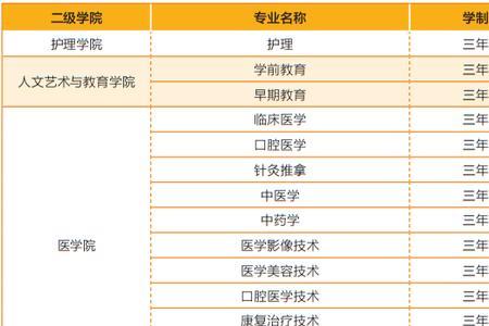 专科生临床医学专业代码