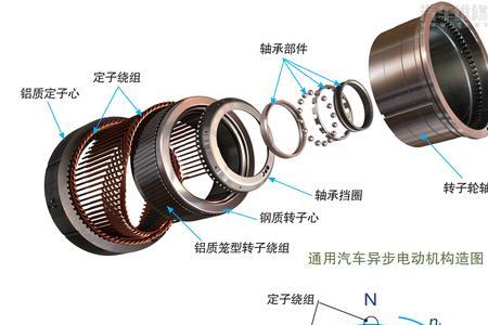 汽车零部件电机分类