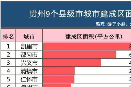 都匀市面积多少平方公里