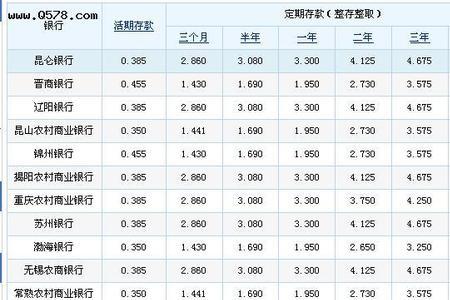 1万存定活两便三月利息多少