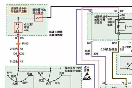 本田scs短路怎么解决