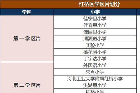 移民天津上学的真实感受