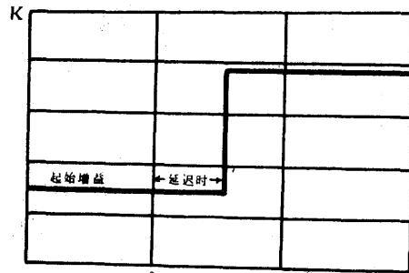 增益调节是什么意思