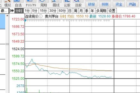 股票获外资卖出什么意思