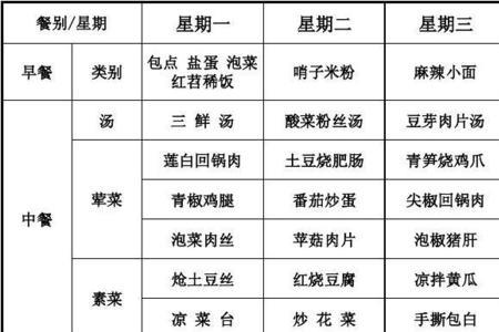 食堂主荤菜菜单