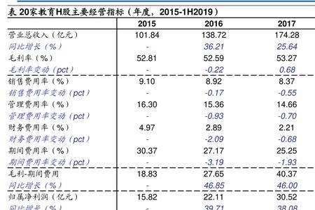 房子单价有小数点啥意思