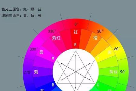 色相的变化什么意思