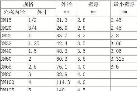 200*150方钢管规格表及重量