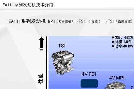 ea111标准扭矩