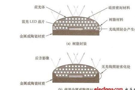 ledlenserml4白光和暖光区别