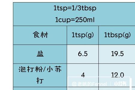 一勺米乳是多少克