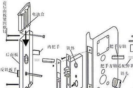 入户门锁的安装