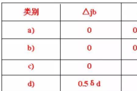 定位误差的分析计算公式