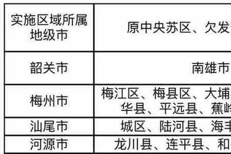 苏区专项可报什么大学