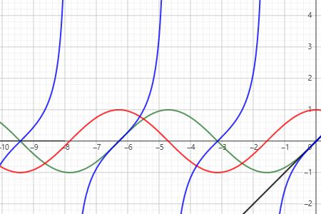 y＝cosx是什么函数