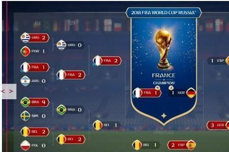 fifa23几点更新世界杯模式