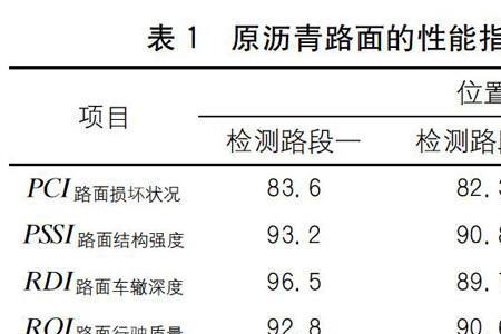 沥青路面抗滑要求有哪些