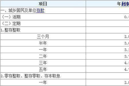 河北建设银行三年定期利率