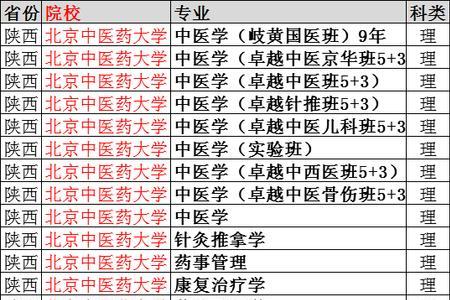 北京中医药大学要读几年