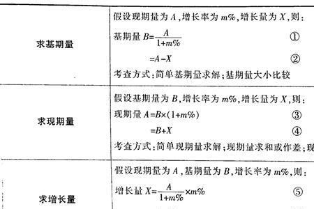 现期值和基期值定义