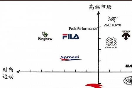 石狮服装城哪个区有运动品牌